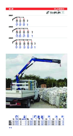 Hydrauliczne żurawie do załadunku PM PM 2.8