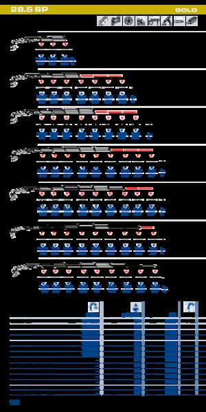 Hydrauliczne żurawie do załadunku PM PM 28.5 SP