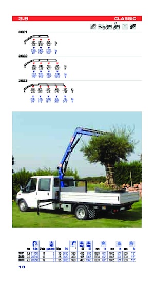 Hydrauliczne żurawie do załadunku PM PM 3.6