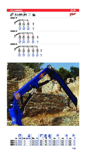 Hydrauliczne żurawie do załadunku PM PM 3P