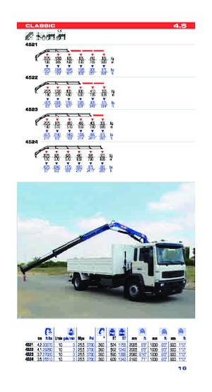 Hydrauliczne żurawie do załadunku PM PM 4.5