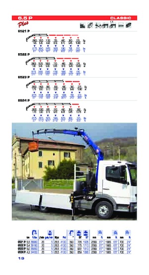 Hydrauliczne żurawie do załadunku PM PM 6.5P