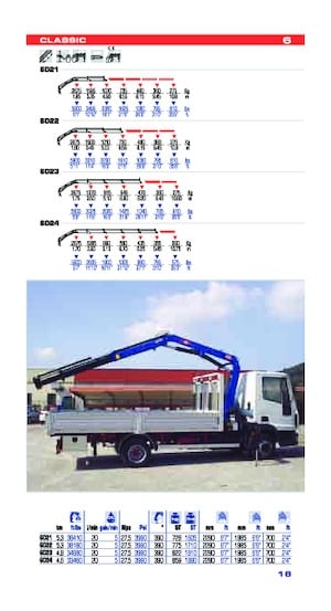 Hydrauliczne żurawie do załadunku PM PM 6
