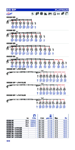 Hydrauliczne żurawie do załadunku PM PM 65027 SP + J1216.20
