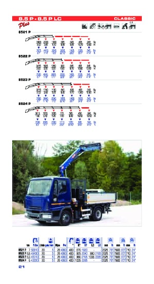 Hydrauliczne żurawie do załadunku PM PM 8.5P