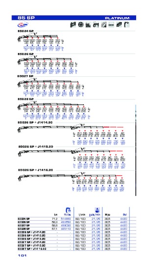 Hydrauliczne żurawie do załadunku PM PM 85 SP