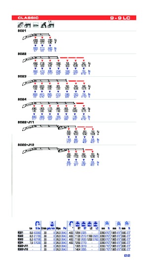 Hydrauliczne żurawie do załadunku PM PM 9022 + J12