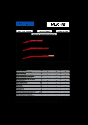 Hydrauliczne żurawie do załadunku MKG HLK 45 a1