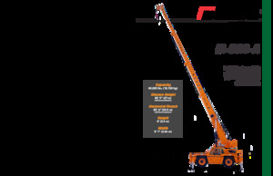 Przemysłowe żurawie samojezdne Broderson IC-280