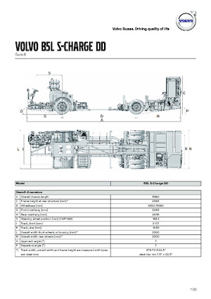 Autobusy międzymiastowe Volvo Buses B5LHC