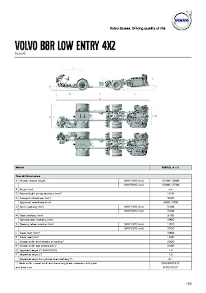 Autobusy międzymiastowe Volvo Buses B8RLE