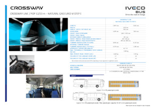 Autobusy międzymiastowe Iveco Crossway Pop 12m