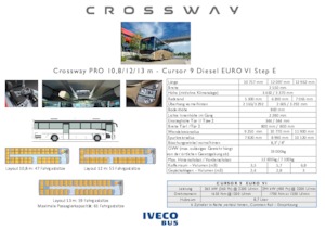 Autobusy międzymiastowe Iveco Crossway PRO 12
