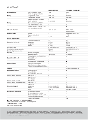 Prasa kostkująca Claas Quadrant 2100