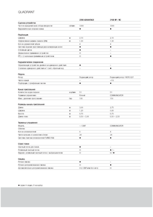 Prasa kostkująca Claas Quadrant 2100 RC
