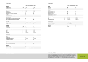 Prasa kostkująca Claas Quadrant 2200 Advantage