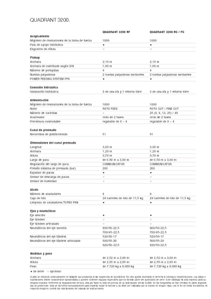 Prasa kostkująca Claas Quadrant 3200 RC