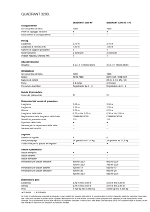 Prasa kostkująca Claas Quadrant 3200 RC