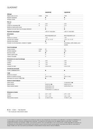 Prasa kostkująca Claas Quadrant 3200 FC