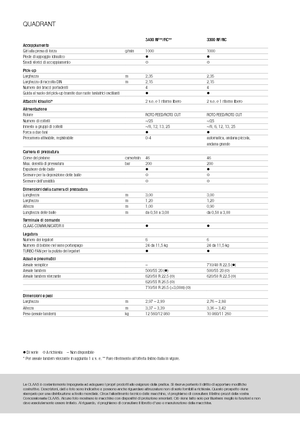 Prasa kostkująca Claas Quadrant 3200 FC