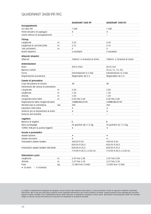 Prasa kostkująca Claas Quadrant 3400 RC