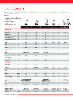 Maszty oświetleniowe Chicago Pneumatic CPLT E3 LED