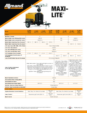 Maszty oświetleniowe Allmand Maxi-Lite