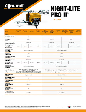 Maszty oświetleniowe Allmand Night-Lite Pro II LD-series (60Hz)