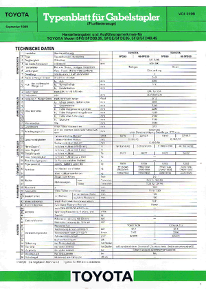 Wózki widłowe LPG Toyota 02-5 FG 45