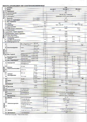 Wózki widłowe LPG TCM FG 15 N 17 T