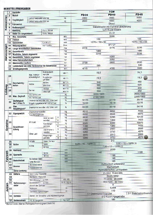 Wózki widłowe LPG TCM FG 40 T 8