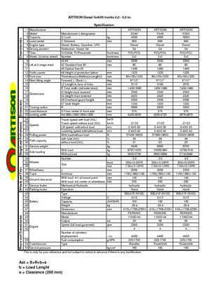 Wózki widłowe LPG Artison FG 40