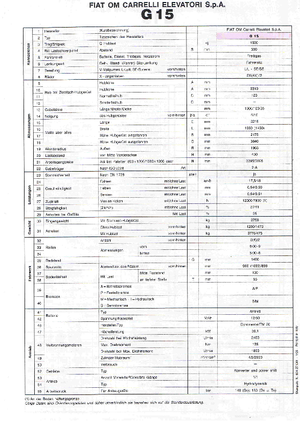 Wózki widłowe LPG OM-Pimespo G 15