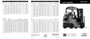 Wózki widłowe LPG Toyota 8 FGCU 30