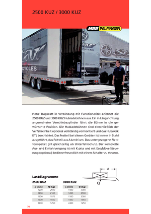 Platformy załadunkowe MBB Palfinger 2500 KUZ