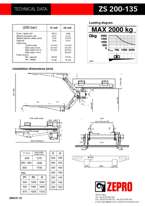 Platformy załadunkowe ZEPRO ZS 200