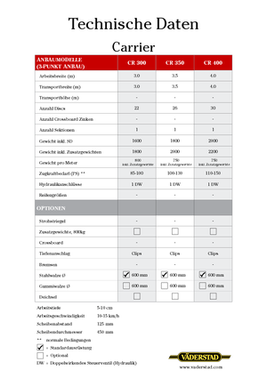 Brona talerzowo-zębowa Väderstad Carrier 300