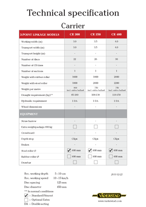 Brona talerzowo-zębowa Väderstad Carrier 300