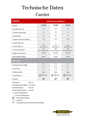Brona talerzowo-zębowa Väderstad Carrier 300