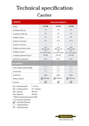 Brona talerzowo-zębowa Väderstad Carrier 300