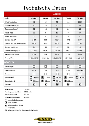 Brona talerzowo-zębowa Väderstad Carrier 650