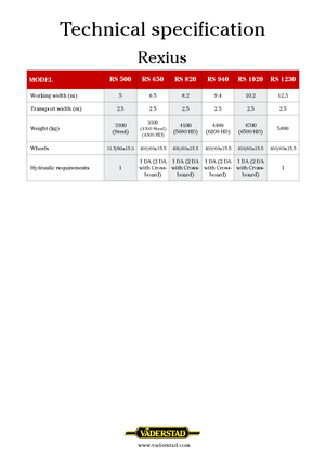 Walce łąkowe i polowe Väderstad Rexius 940