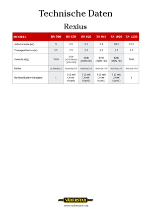 Walce łąkowe i polowe Väderstad Rexius 940