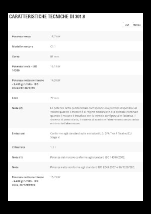 Minikoparki Caterpillar 301.8