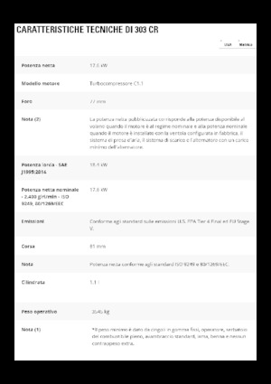 Minikoparki Caterpillar 303 CR