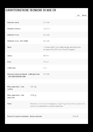 Minikoparki Caterpillar 303E CR