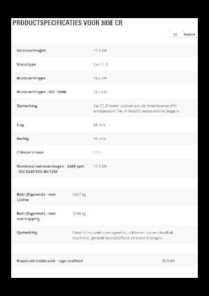 Minikoparki Caterpillar 303E CR