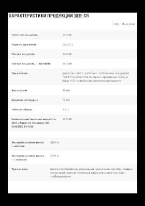 Minikoparki Caterpillar 303E CR