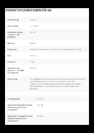 Minikoparki Caterpillar 304