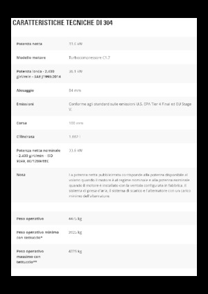 Minikoparki Caterpillar 304